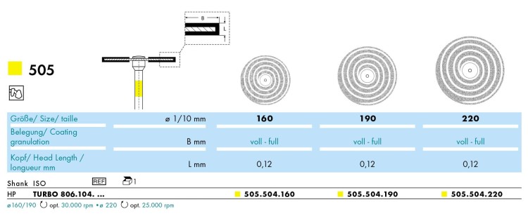Separator diamentowy 505.504 TURBO, nasyp obustronny (tabela)