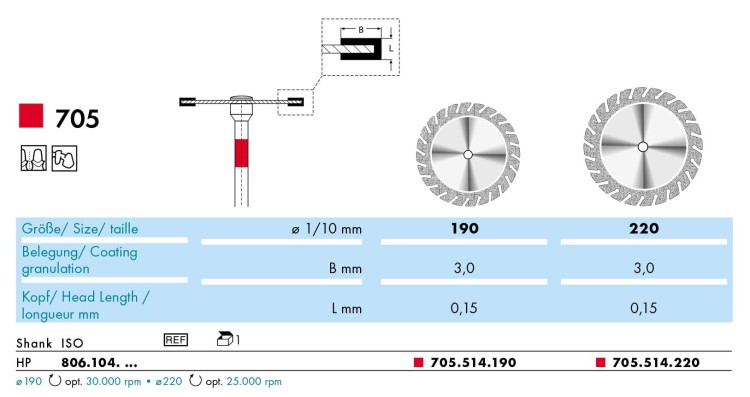 Separator diamentowy 705, nasyp obustronny na krawędzi, brzeg-piła (tabela).jpg