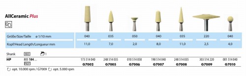 Kamienie AllCeramic Plus (tabela).jpg