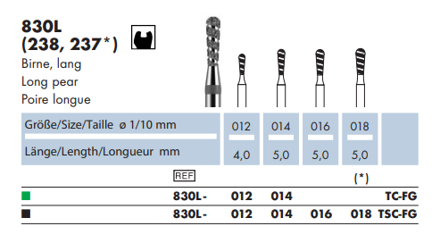 Wiertło 830L TURBO długa gruszka (tabela).png