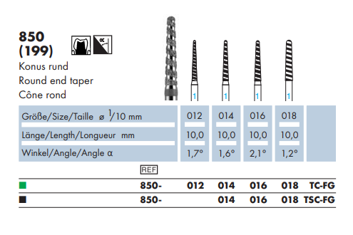 Wiertło 850 TURBO długi zaokrąglony stożek (tabela).png