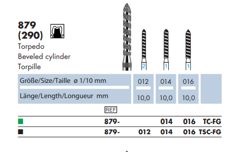 Wiertło 879 TURBO długa torpeda (tabela).png
