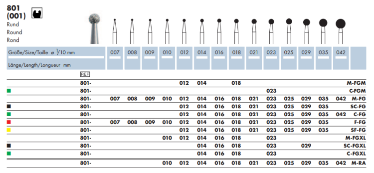 Wiertło diamentowe 801 kulka (tabela).png