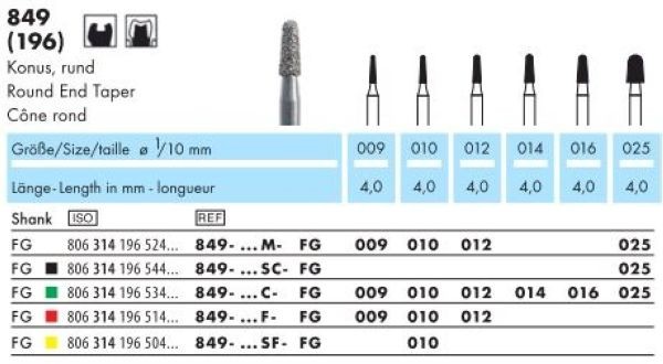 Wiertło diamentowe 849 krótki zaokrąglony stożek (tabela).jpg