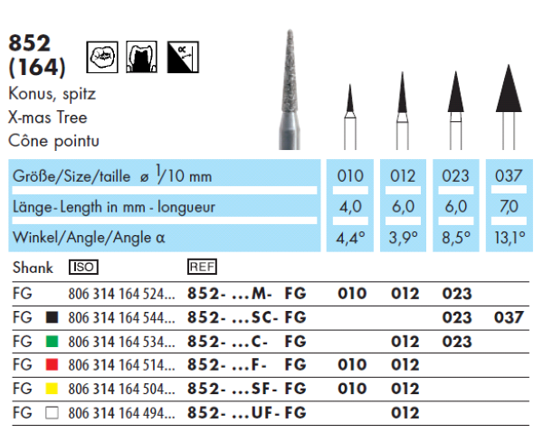 Wiertło diamentowe 852 krótki szpic (tabela).png