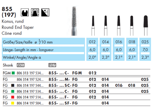 Wiertło diamentowe 855 krótki zaokrąglony stożek (tabela).png
