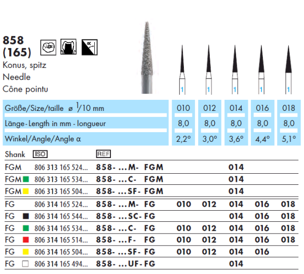 Wiertło diamentowe 858 średni szpic (tabela).png