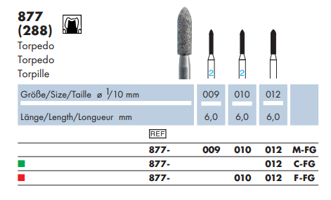 Wiertło diamentowe 877 krótka torpeda (tabela).png