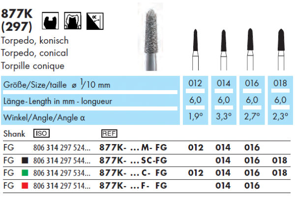 Wiertło diamentowe 877K krótka torpeda stożkowa (tabela).png