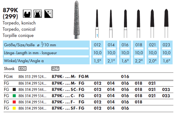 Wiertło diamentowe 879K długa torpeda stożkowa (tabela).png