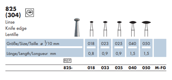 Wiertło diamentowe 825 soczewka (tabela).png