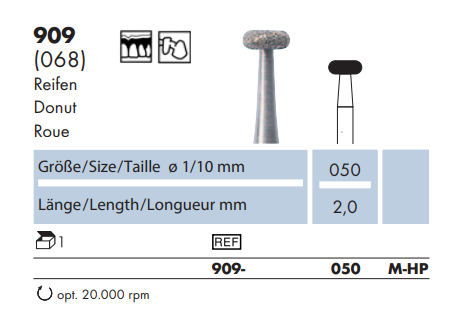 Frez diamentowy 909 opona na prostnicę (tabela).png