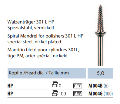 Mandryla M004 na prostnicę (tabela).png
