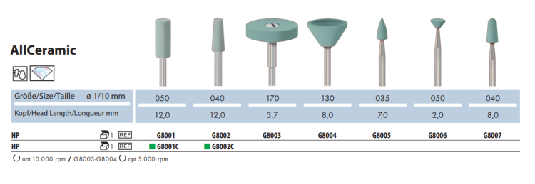 Kamienie AllCeramic (tabela).png