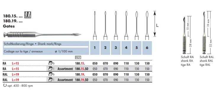 Poszerzacze Gates (tabela).png