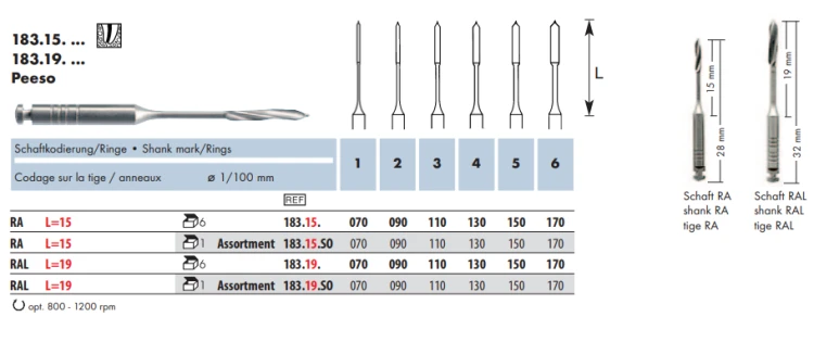 Poszerzacze Peeso (tabela).png