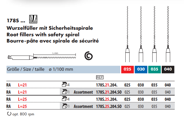 Igły Lentulo ze sprężynką (tabela).png