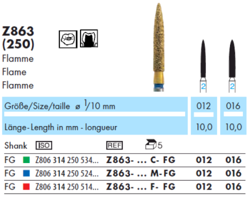 ABACUS Z863 wiertło diamentowe długi płomień (tabela).png