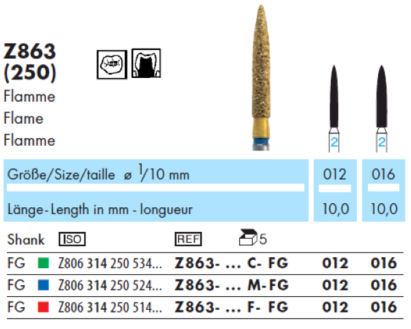 ABACUS Z863 wiertło diamentowe długi płomień (tabela).png