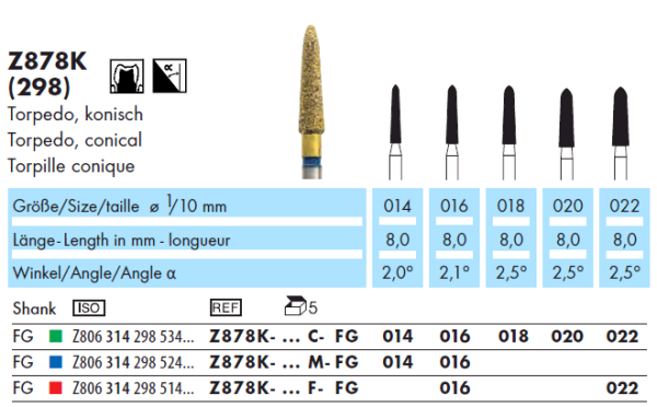 ABACUS Z878K wiertło diamentowe średnia torpeda stożkowa (tabela).png